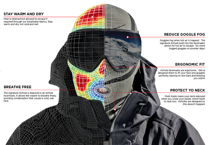 Airhole face masks